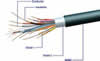 Câble peritel haute qualité - 100m